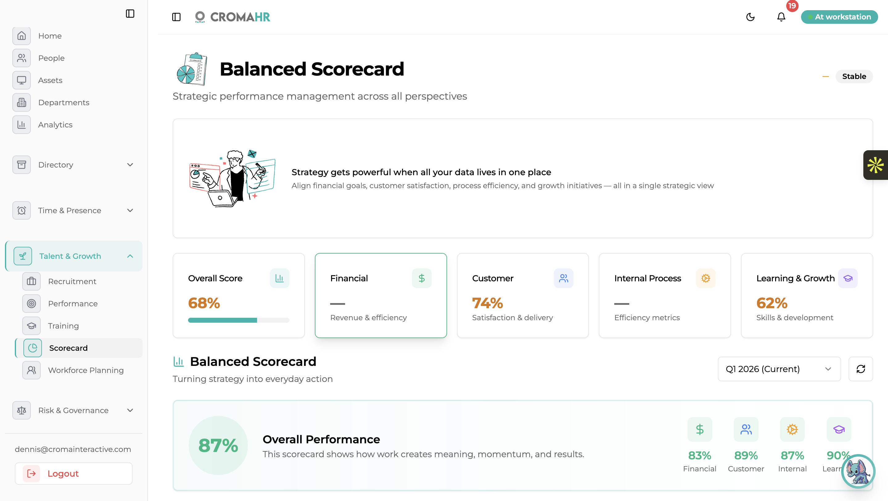 Balanced Scorecard dashboard with performance perspectives and strategic metrics