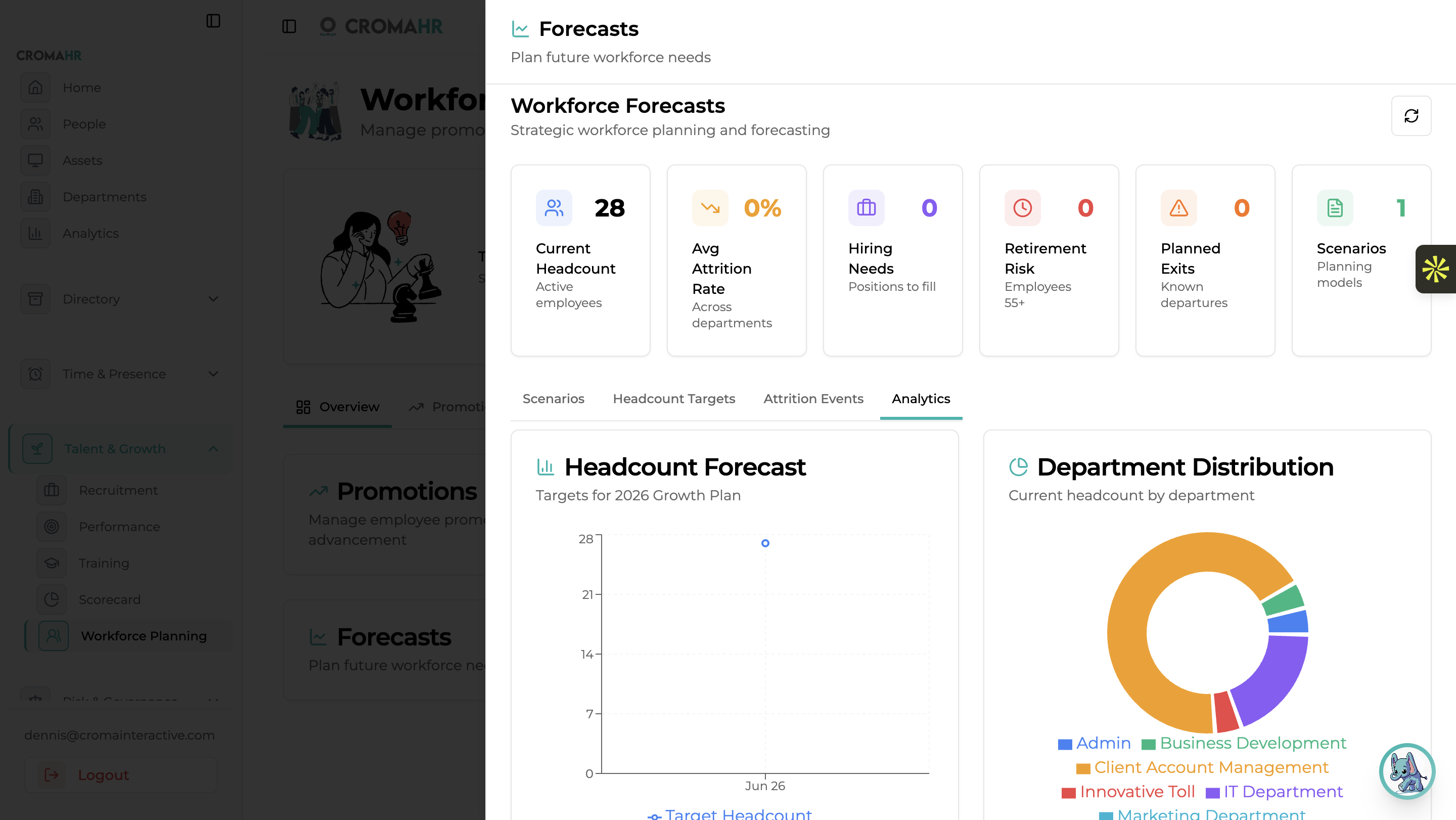 Workforce forecast scenarios comparing headcount and cost